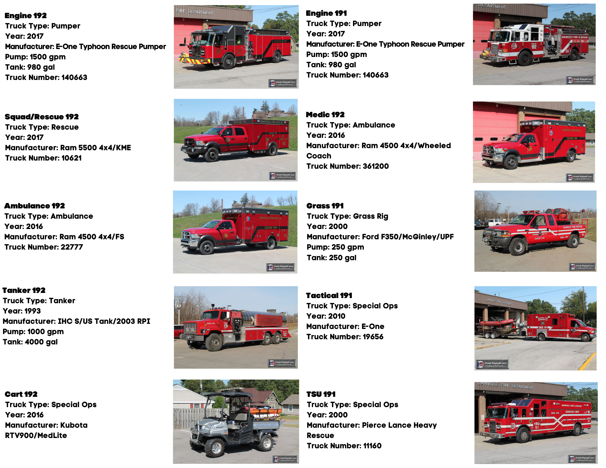 Fire APPARATUS 